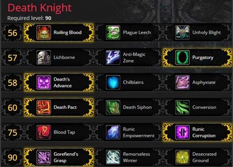 best in slot blood dk weapon 5.4|MoP.